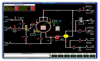 Process-Automation Trainingsunterlagen